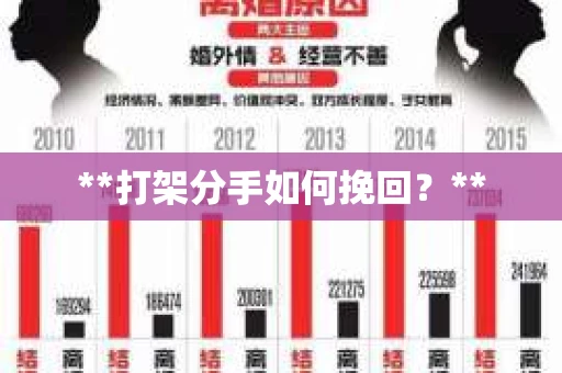 **打架分手如何挽回？**